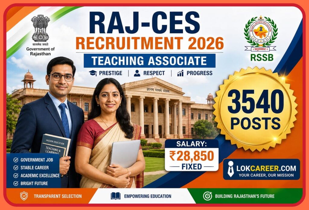 Rajasthan Raj-CES Teaching Associate